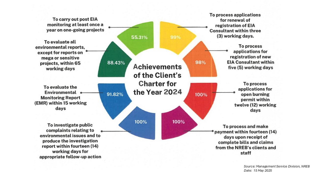 cliient charter 2025