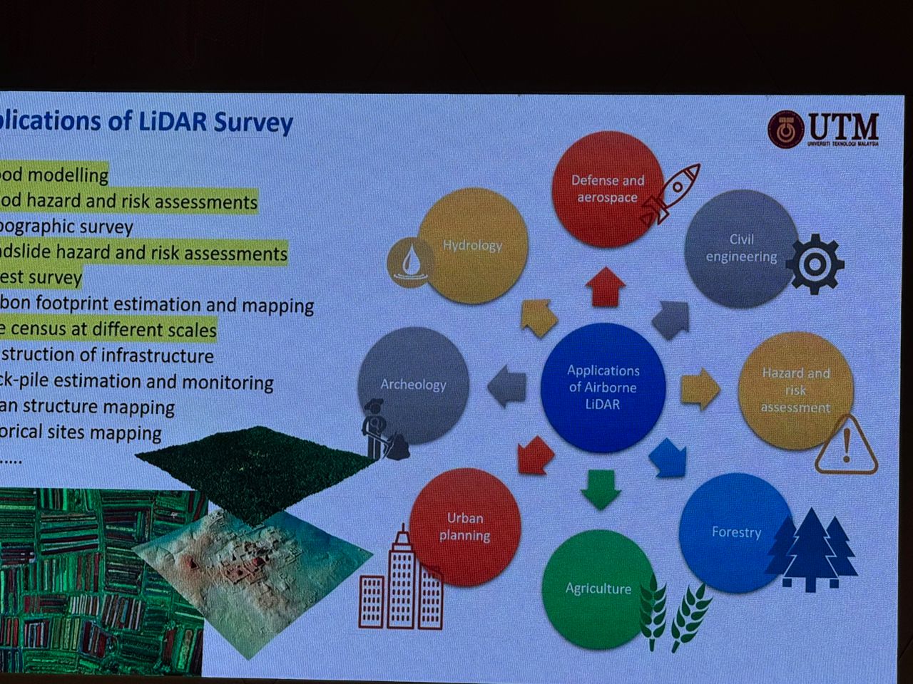 Scientific Seminar on Aboveground Forest Carbon Density Estimation Using Remote Sensing, LiDAR & Geospatial Technologies in Sarawak