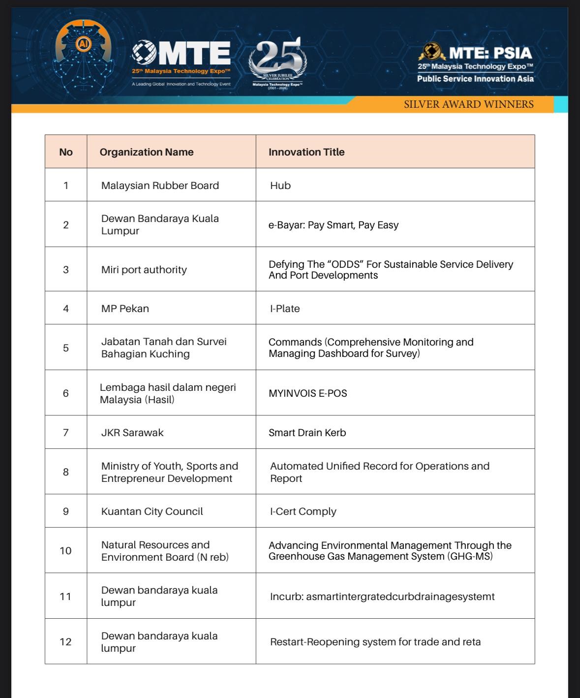 Malaysia Technology Expo 2026
